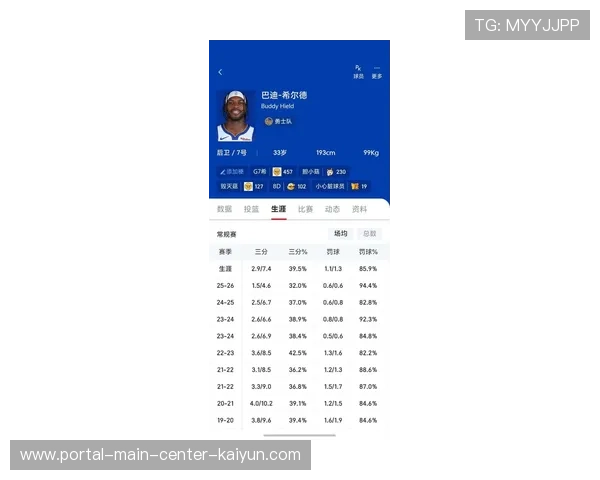 勇士替补得分联盟倒数 库里负担过重影响战绩